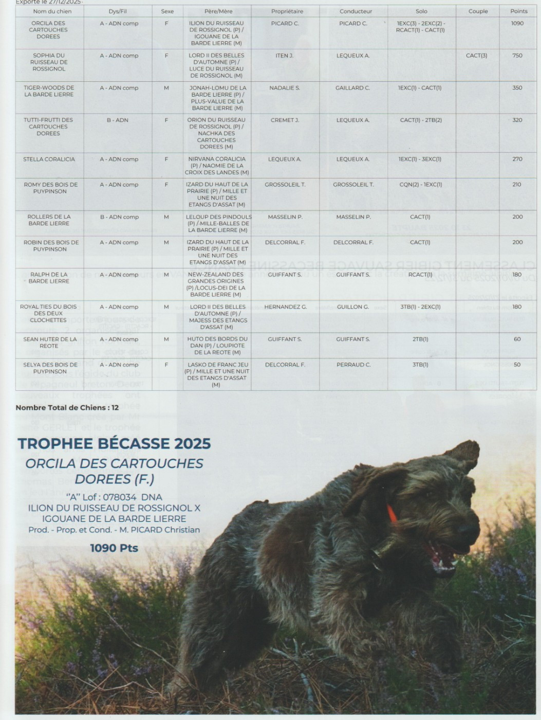 TROPHEE BECASSE 2025